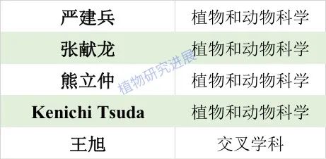 祝贺！张献龙教授入选2022年全球高被引科学家榜单