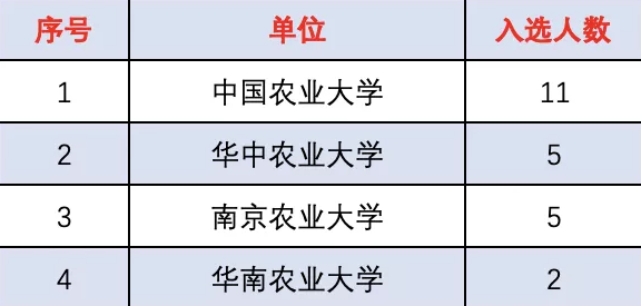 恭喜张献龙教授入榜2021年“高被引科学家”名单！