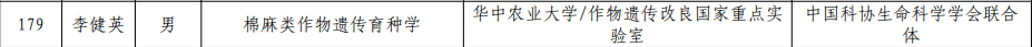 棉花遗传改良团队李健英博士后入选第七届中国科协“青年人才托举工程”项目